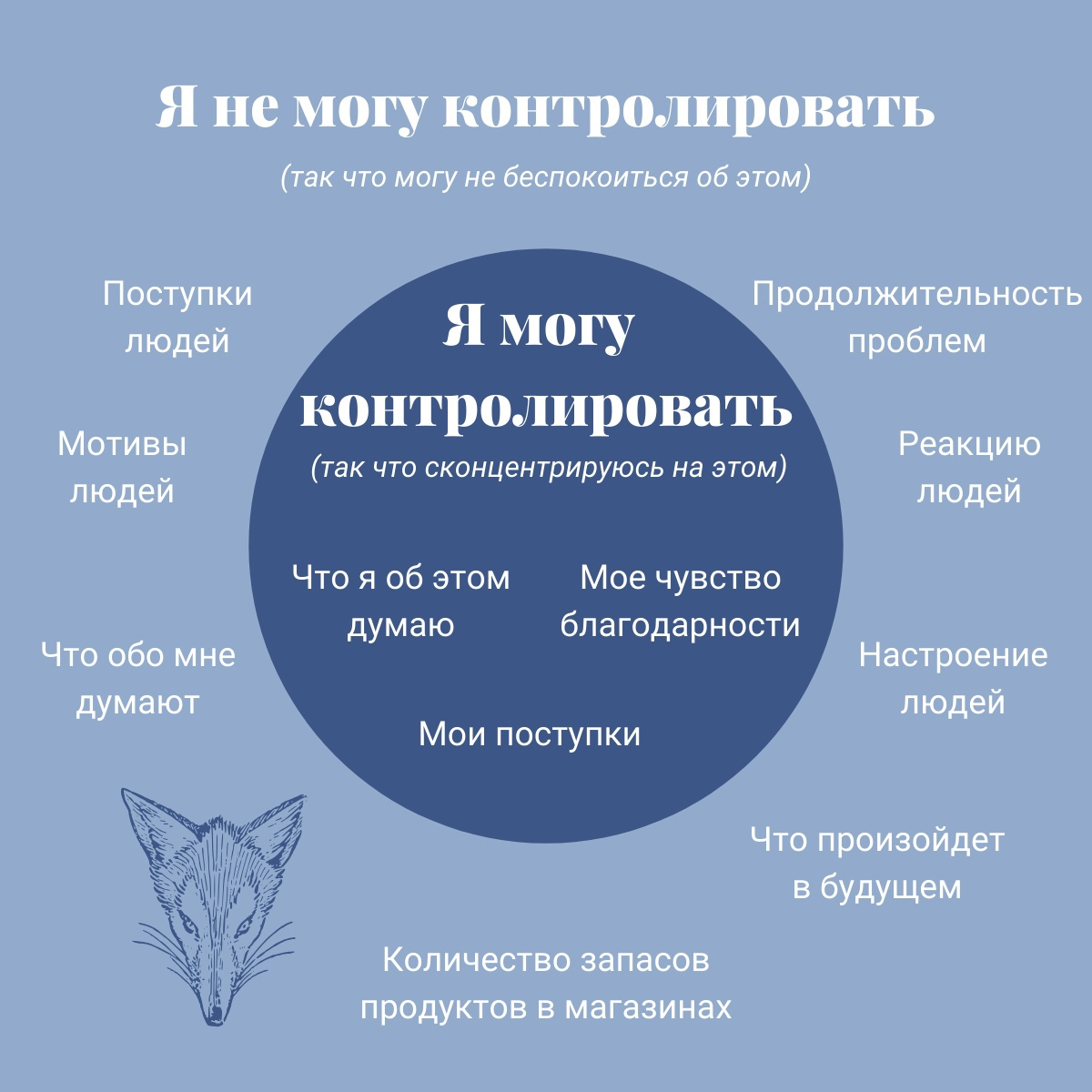 Chto v. Что мы можем контролировать. То что мы можем контролировать. Что я не могу контролировать. Я могу контролировать я не могу контролировать
