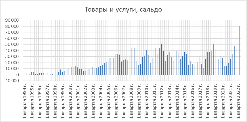 1 октября экспорт