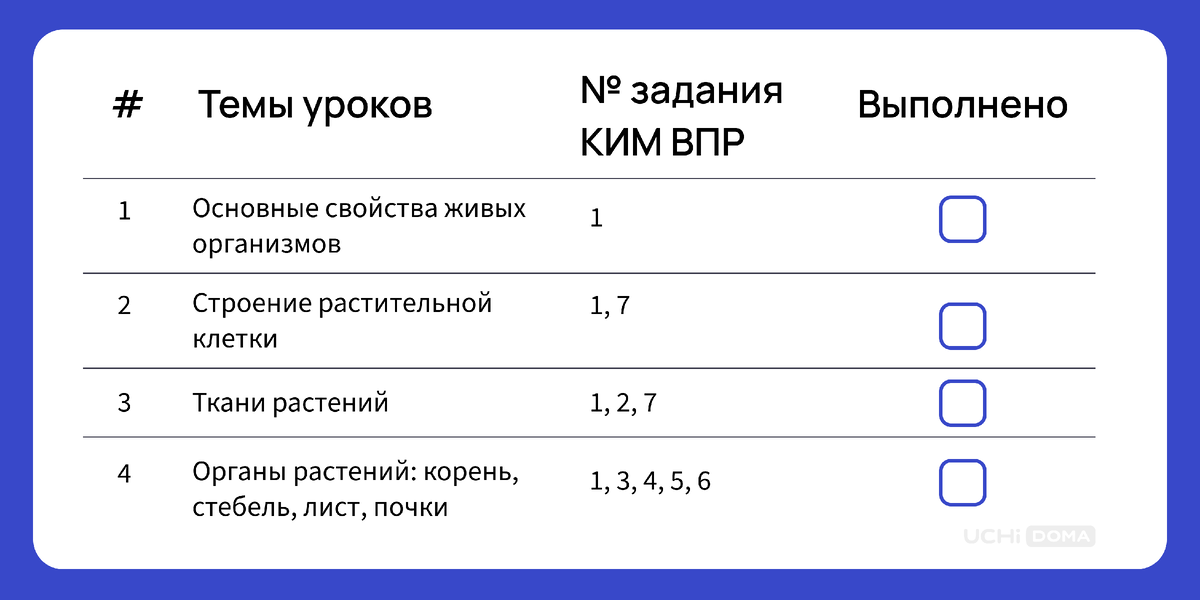 Пример плана для 6 класса по биологии