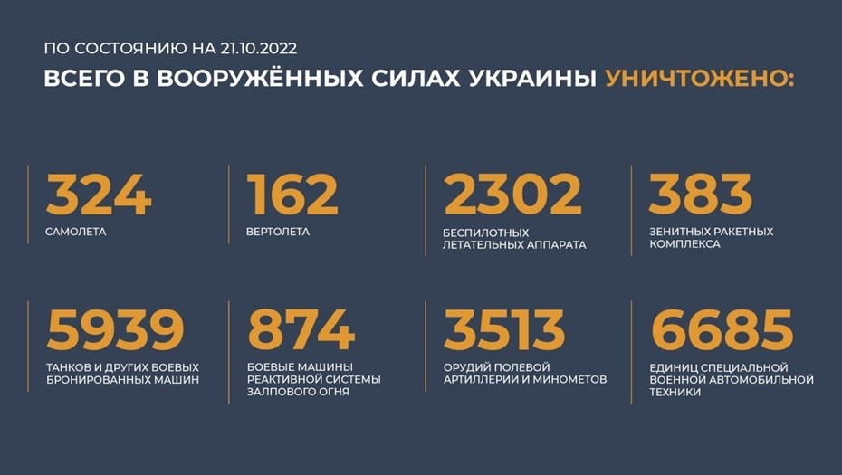    Автор фото: Пресс-служба Минобороны РФ