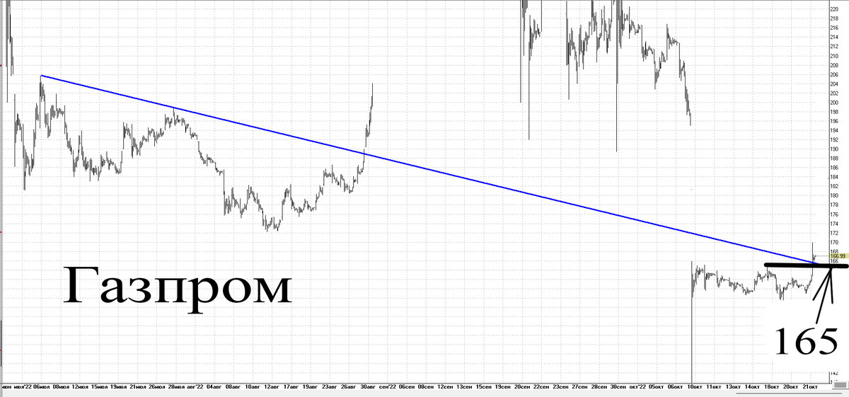 Часовой график