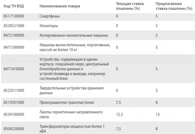 кто-то еще покупает проигрыватели грампластинок, кроме десятка коллекционеров антиквариата? 