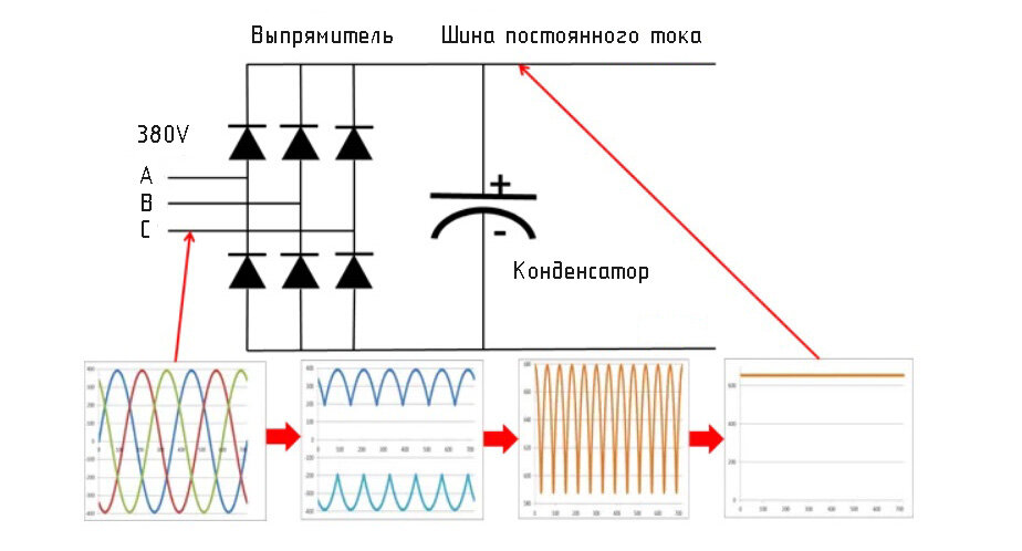 Принцип действия частотного метода векторизации. Принцип действия частотного метода векторизации. Принцип действия частотного преобразователя асинхронного двигателя. Принцип действия частотного метода векторизации. Датчик преобразования давления.