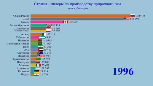 Chevrolet производство какой страны