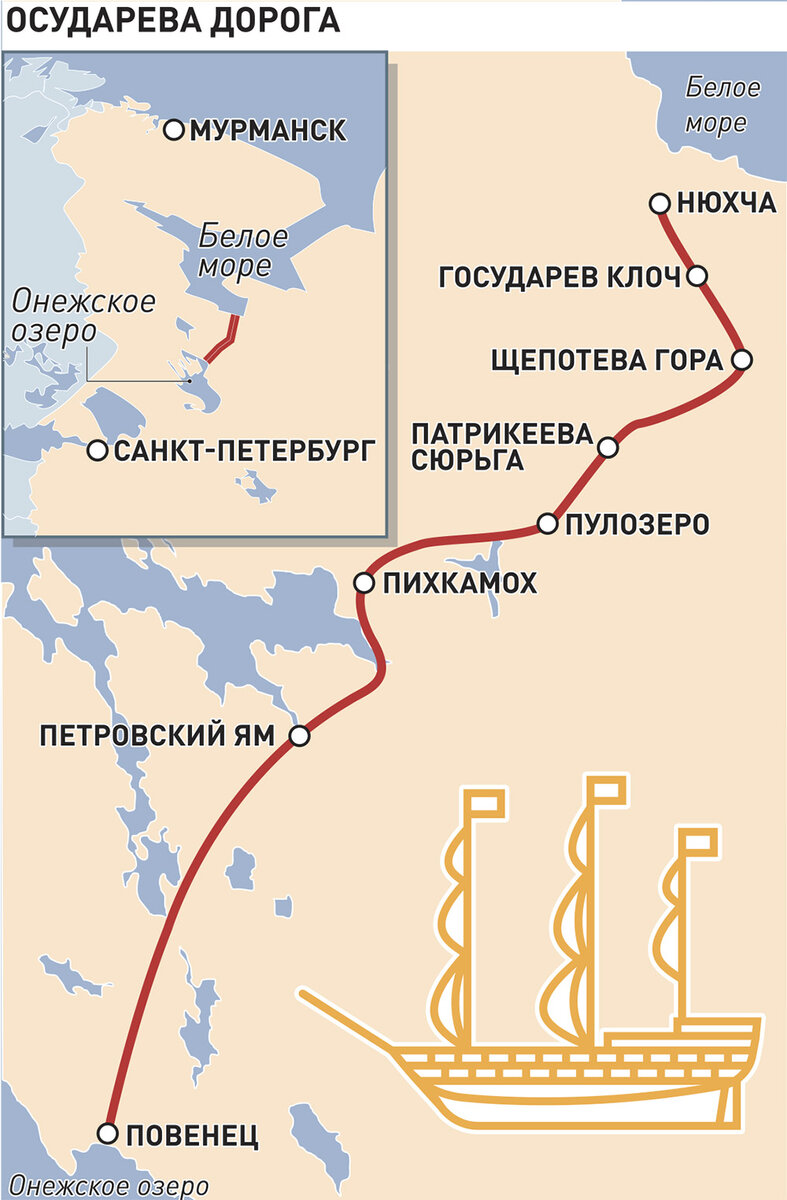 Карта осударева дорога