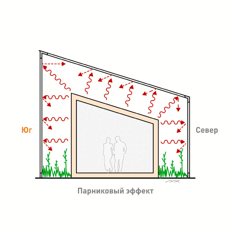 Теплица летняя дом теплиц