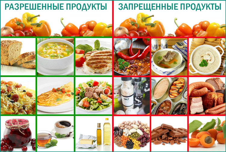 Стол при пиелонефрите. Продукты при почечной недостаточности. Питание при ХПН. Диетотерапия при заболевании почек. Запрещенные продукты при ХПН.