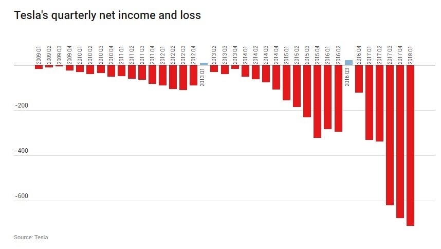 2009-2018 годы поквартально