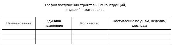 Проект производства работ мдс 12 46.2008