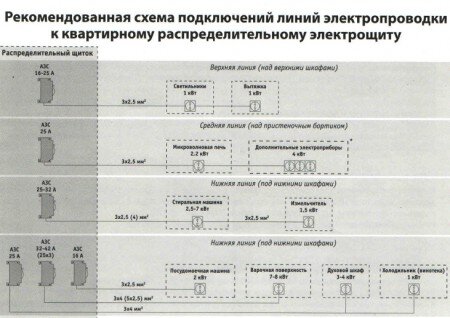 Нередко клиенты обращаются к нашим специалистам с вопросами -  Купил гарнитур, но не пойму, как подготовить кухню к его установке? Где должны быть розетки на кухне?-2