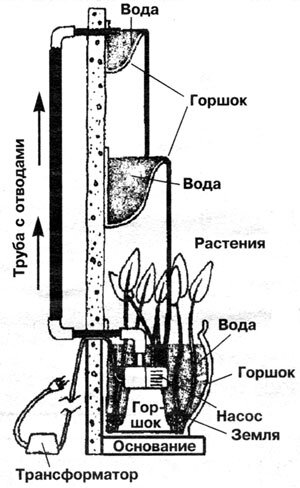 Садовый фонтан