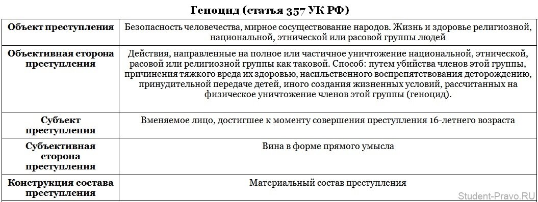 Статья 171 пункт 2. Статья 171.2. ст 171.2 состав. хищение предметов имеющих особую ценность может быть совершено. состав статьи 171.