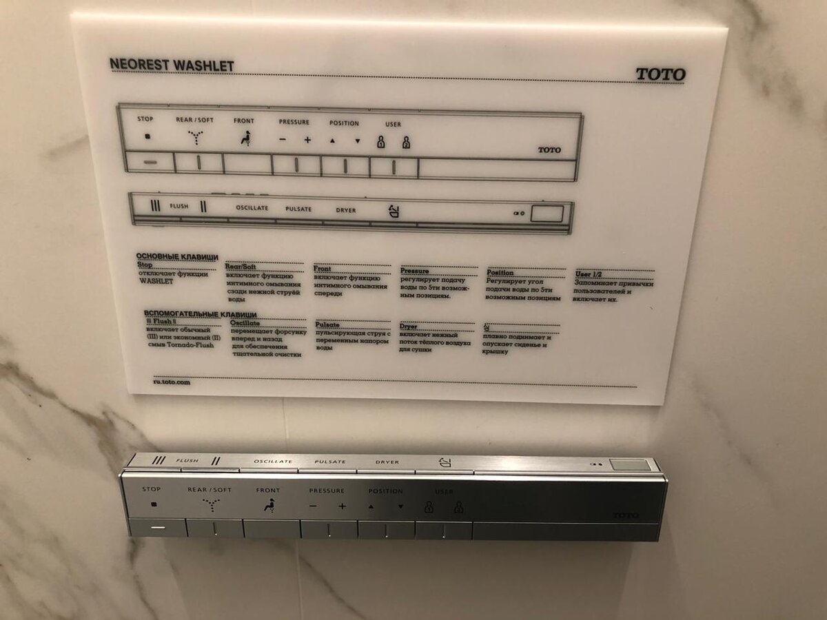 Панель с кнопками