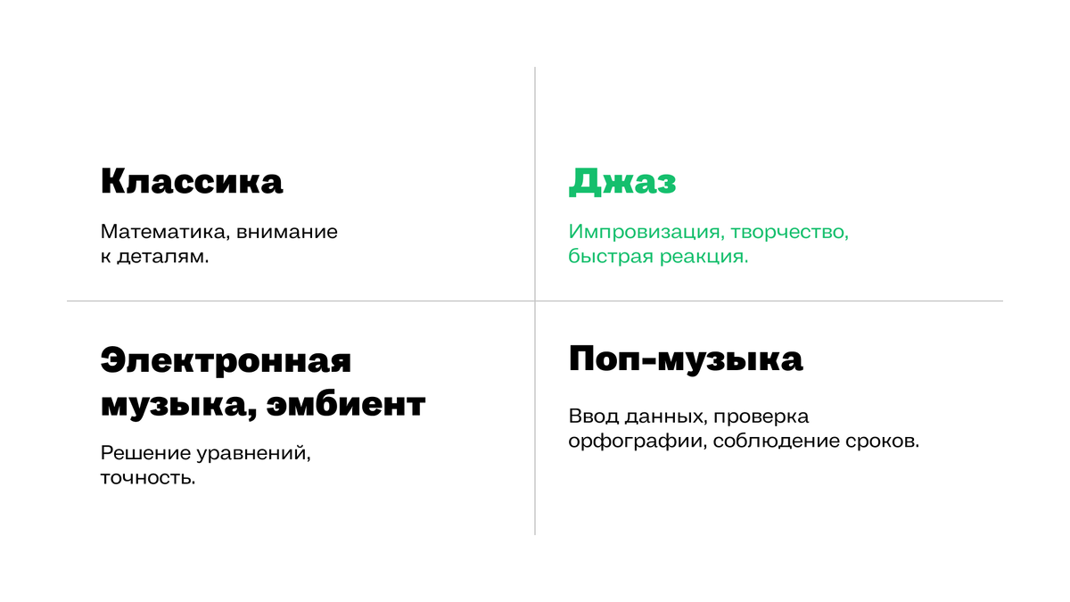 Музыкальные жанры и подходящие под них занятия