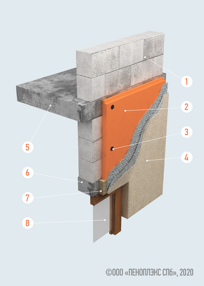 1 — Стена здания 2 — Теплоизоляция ПЕНОПЛЭКС® 3 — Механический крепеж – дюбельный комплект 
4 — Финишный штукатурный слой 
5 — Железобетонная плита перекрытия
6 — Железобетонная перемычка
7 — Рассечка из негорючего утеплителя
8 — Оконный блок