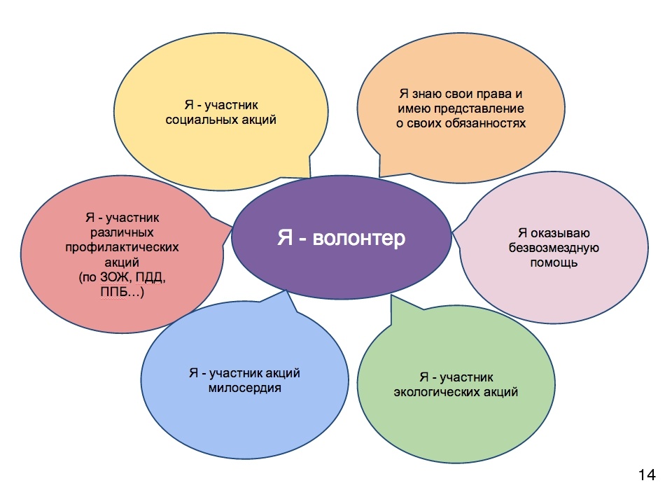                                                Таблица из открытого источника