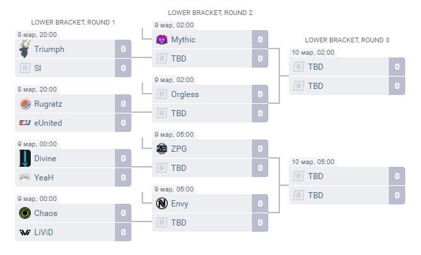 Нижняя сетка