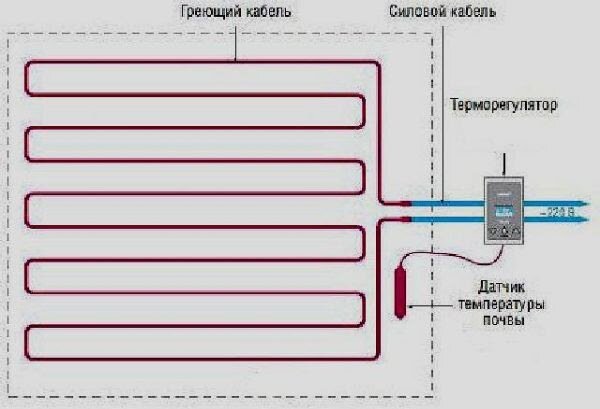 Как подключить греющий кабель к сети 220в схема подключения без терморегулятора