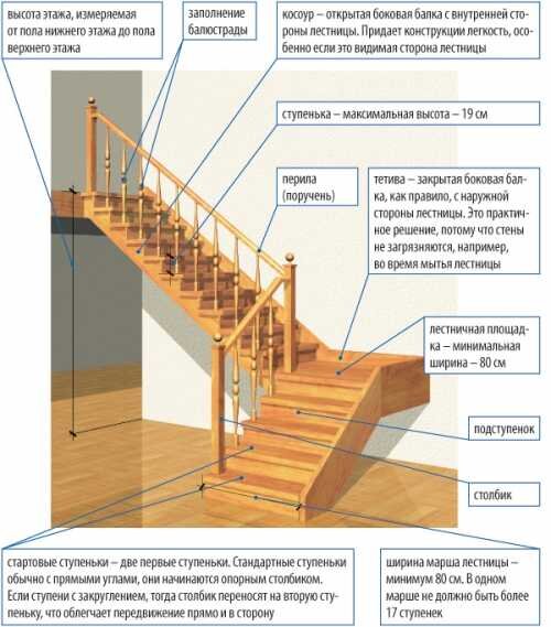 Деревянная лестница на второй этаж своими руками. Пошаговая инструкция