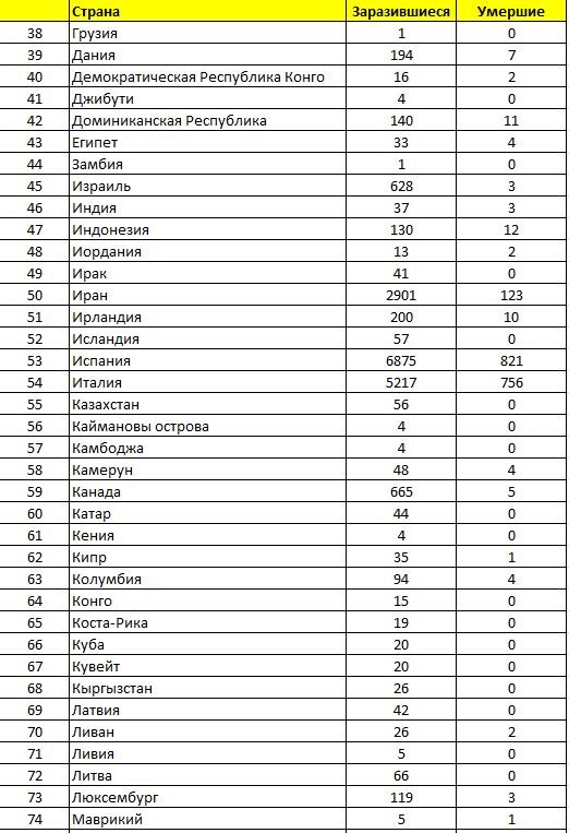 Продолжение таблицы