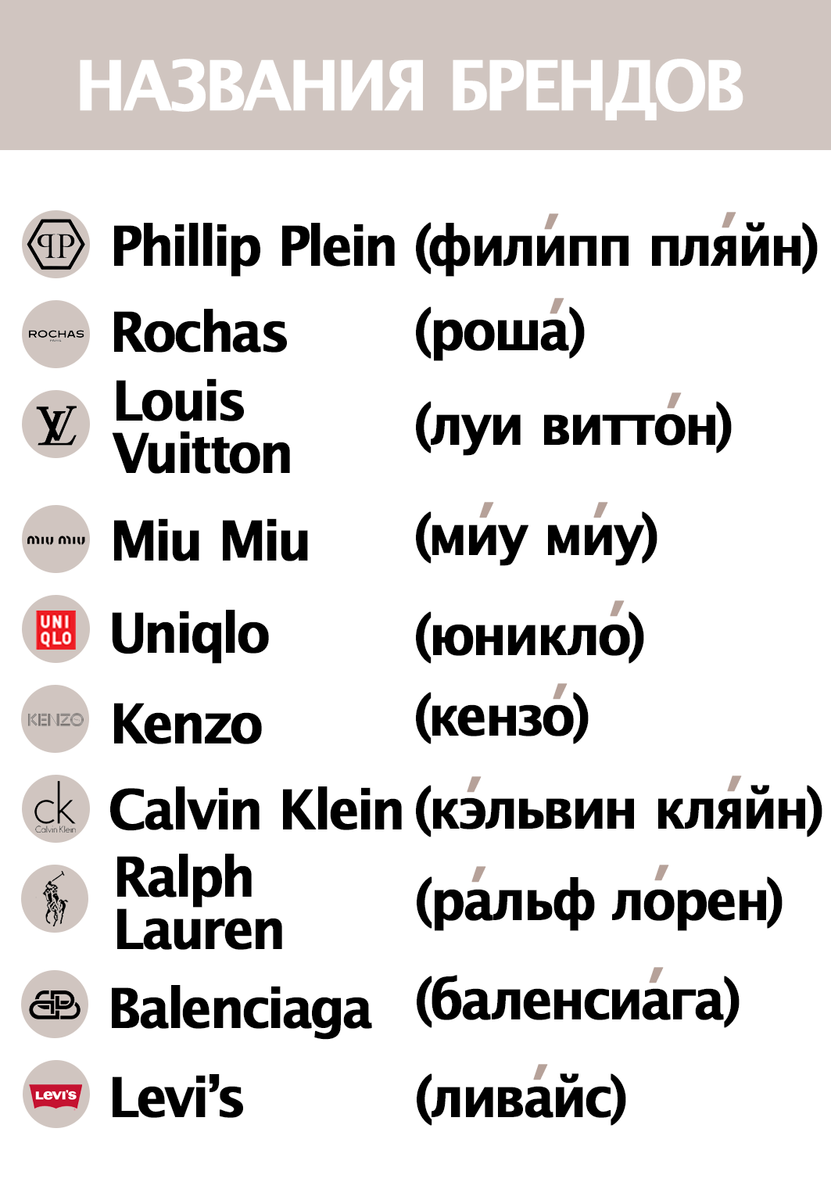 Как правильно читать бренды. Как правильно читать бренды. Как правильно произносить названия брендов. Названия брендов правильное произношение. Как правильно читать бренды.