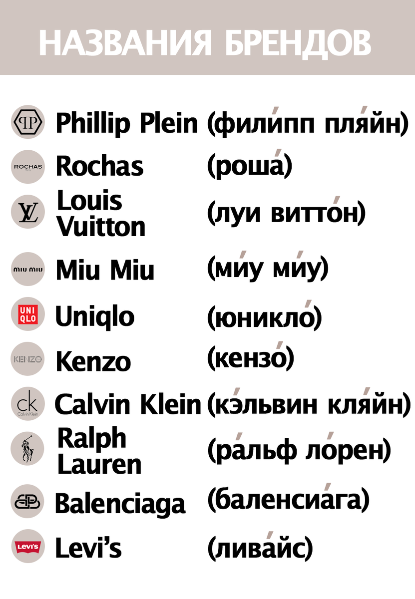 Как читаются бренды одежды. Названия брендов. Правильное произношение брендов. Как произносятся бренды. Как правильно произносить бренды.