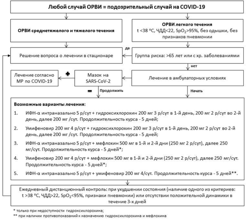 Приложение 3 из документа с сайта rosminzdrav.ru
