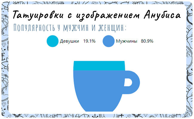 Популярность у мужчин и девушек.