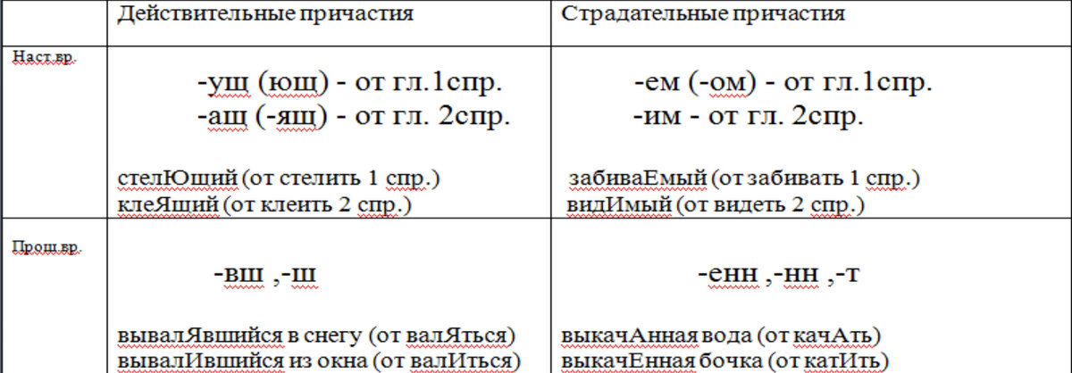 Русский егэ теория 12