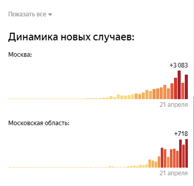 Источник яндекс