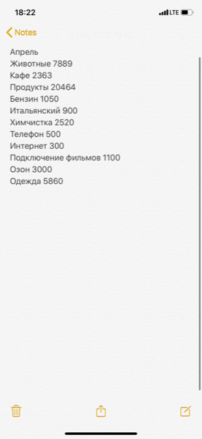 Мои расходы за апрель, одежда-это покупка очков в оптике.