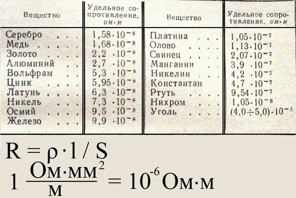 Преимущества и недостатки использования алюминиевых проводов