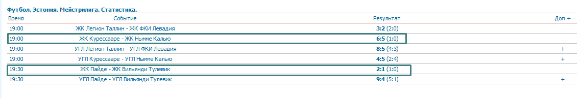 Эстония. Желтые карточки.