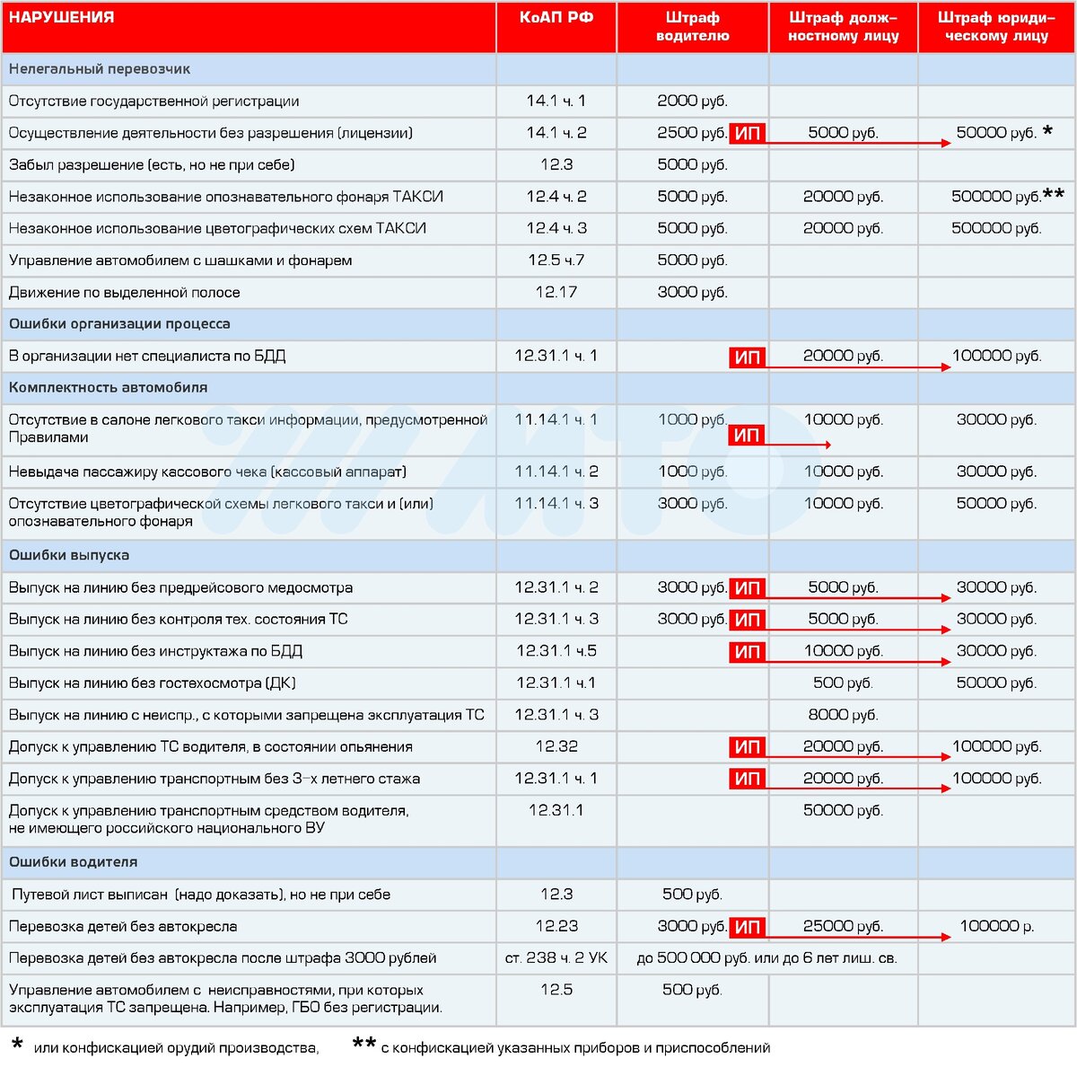 Таблица штрафов для юридических лиц