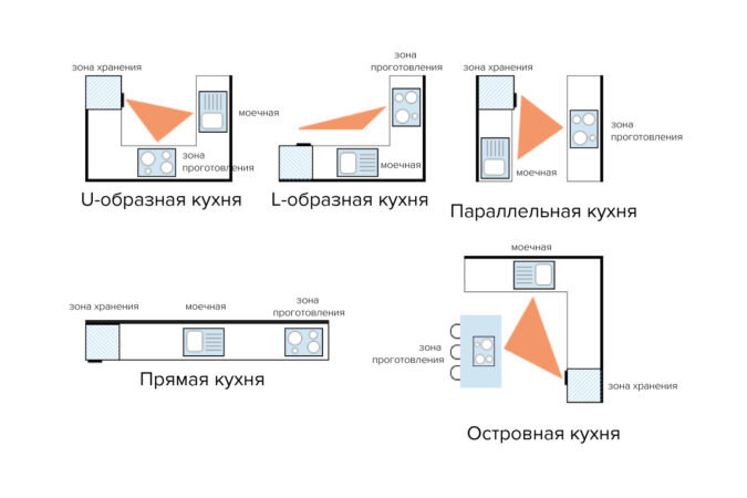 Как выбрать кухню на заказ: 10 главных советов