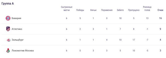 Группа Локомотива.