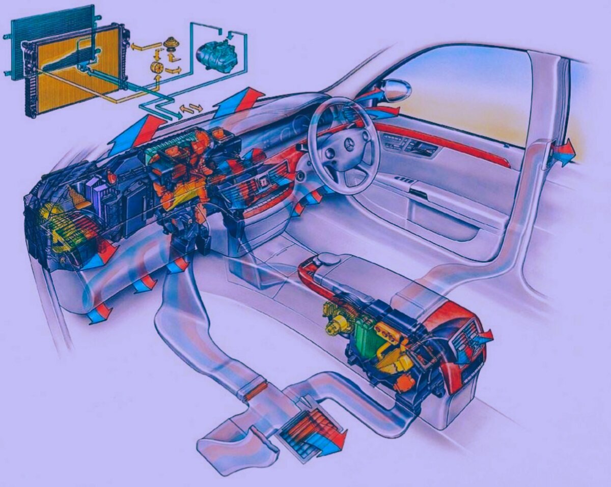 С приходом холодов некоторые водители сталкиваются с проблемой не  работающей системой отопления авто(печкой).Разберемся! | Old cars | Дзен