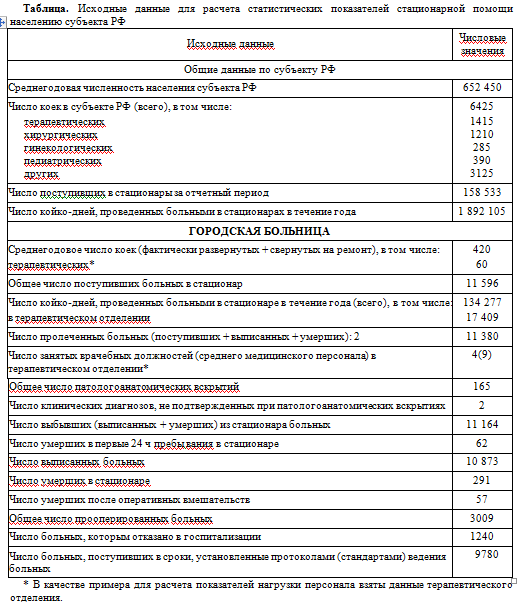 Показатели работы поликлиники. Показатели деятельности городской поликлиники. Показатель качества диагностики в поликлинике. Качественные показатели детской поликлиники. Показатели характеризующие нагрузку врачей.