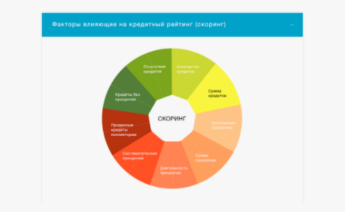 Дадут кредит или откажут? Подробно расскажем, что же такое кредитный ...