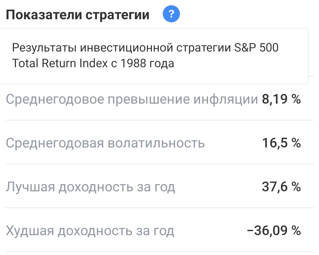 Тинькофф считает, что показатели фонда были бы такими