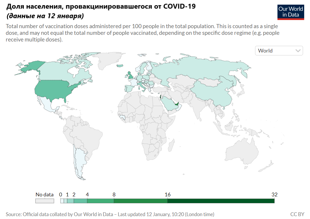 Источник: https://ourworldindata.org/covid-vaccinations, перевод автора