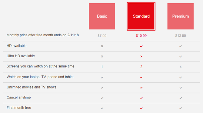Тарифные планы, стоимость и различие