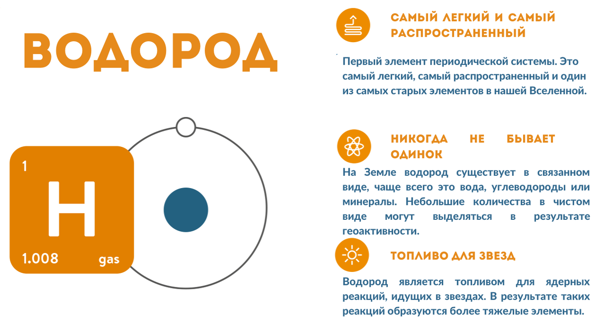Элемент №1