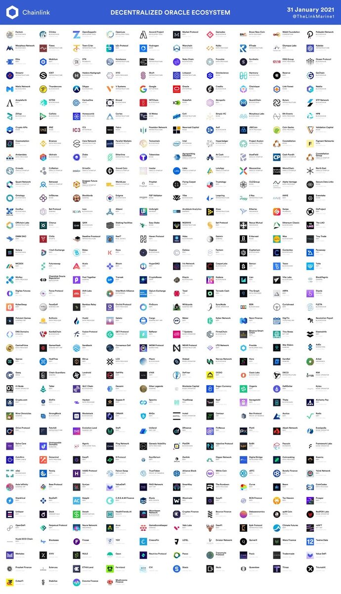 Децентрализованная экосистема Chainlink