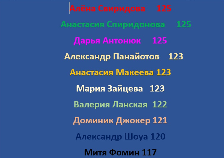 Таблица проекта после пяти туров