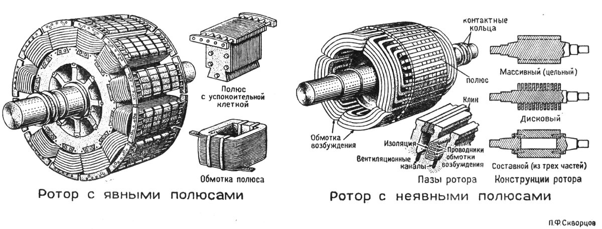 Метки на роторе генератора