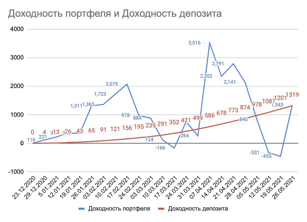 Доходность вкладов в банках. Краткосрочные и долгосрочные вклады. Рентабельность банков. Доходность банков. Динамика активов банковского сектора.