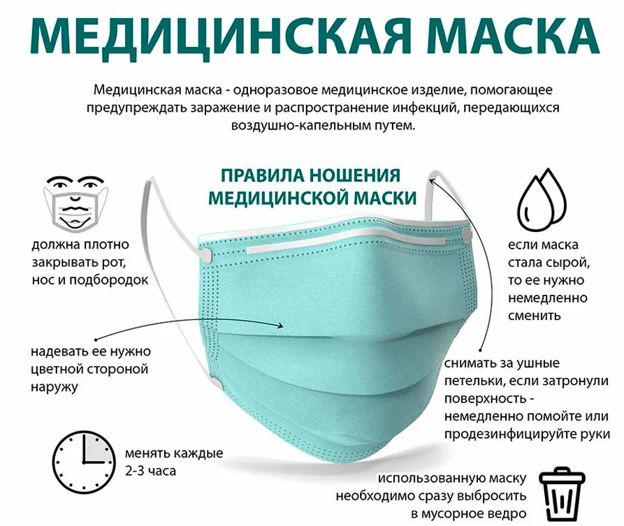 Так должны носить маску те, кто точно здоров и защищает себя 