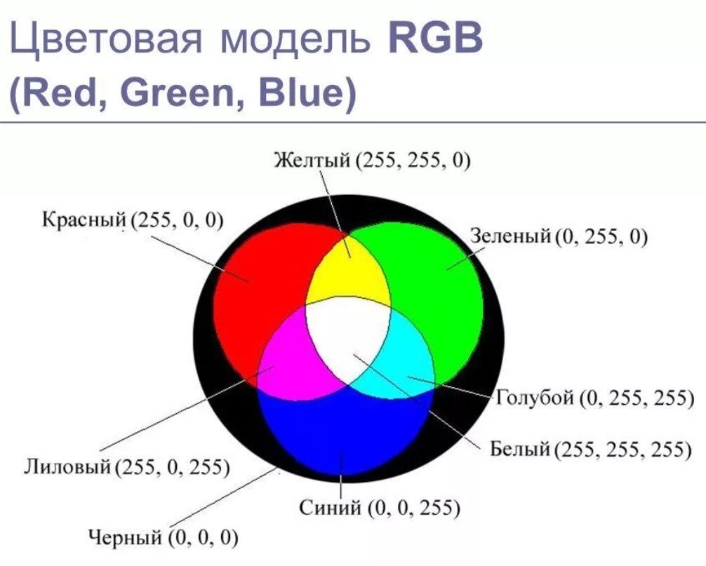 Цвета составляющие белый