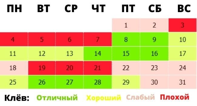 Календарь клева на октябрь 2024 год Календарь клева на октябрь с таблицей и фазами луны Мега Рыбак Дзен